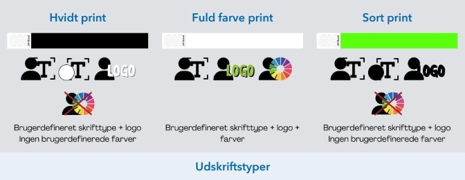 Muligheder for tryk på de forskellige farver papirarmbånd